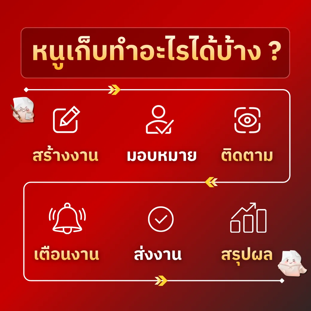 หนูเก็บทำอะไรได้บ้าง — วงจรการทำงาน สร้างงาน มอบหมาย ติดตาม เตือนงาน ส่งงาน สรุปผล